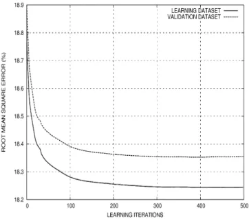 Fig. 5. RMSE is plotted against number of learning step iterations.