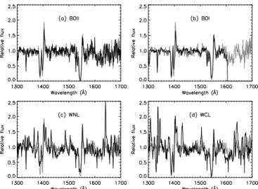Fig. 7. STIS vs. LMC/SMC spectra: B0II, B0I, WNL and WCL, respectively. The 1600–1700 ˚ A region was  unavail-able for the B0I star.