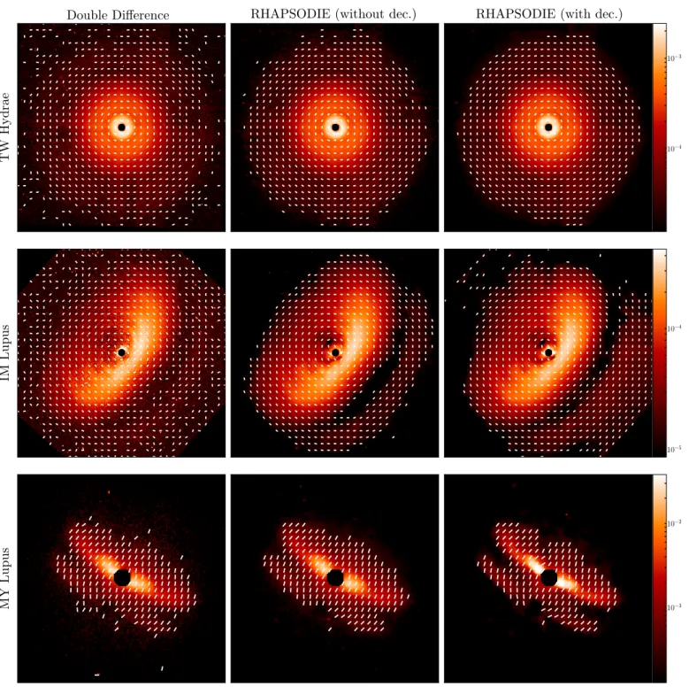 Fig. 12: Reconstructions of the polarization angle θ of the protoplanetary disks TW Hydrae, IM Lupus, and MY Lupus.