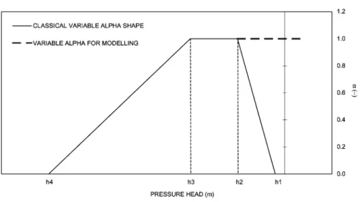 Fig. 5. Classical shape of the dimensionless a-function and shape used in this work.