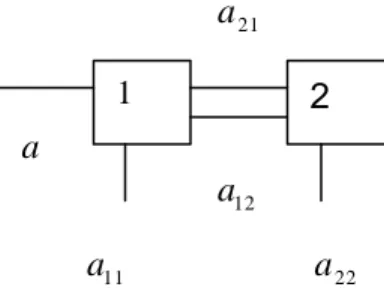 Figure  4.1: Système à compartiments 