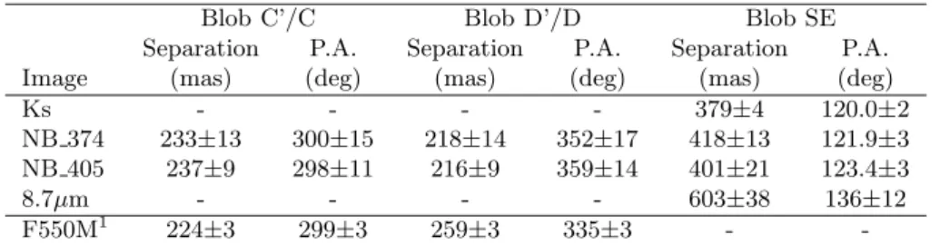 Table 3. Separation and position angle measurements with respect to the star of several blobs seen in our images.