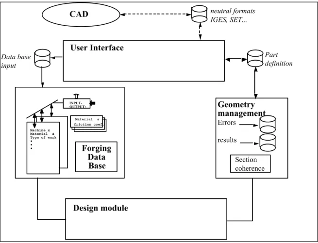 Figure 2: C OPEST  programming structure 