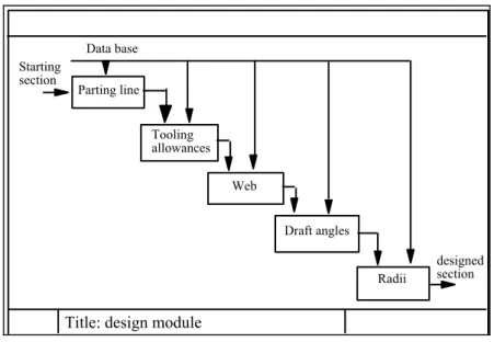 Figure 3: COPEST functional modules 