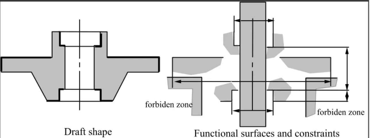 Figure 12: Functional definition of the part. 