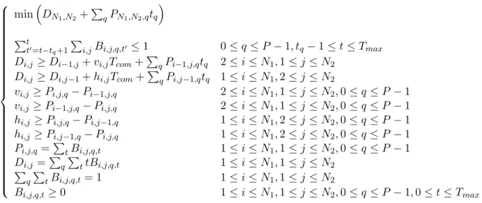 Figure 2: Integer linear program that optimally solves the schedule-allocation problem.