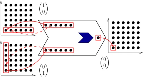 Fig. 5.1 – Matrices d’ajustage