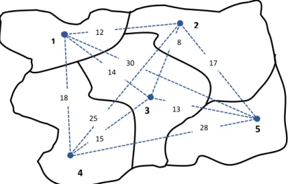 Figure 1 : exemple de 5 zones géographiques et distances entre les points représentant chaque zone 