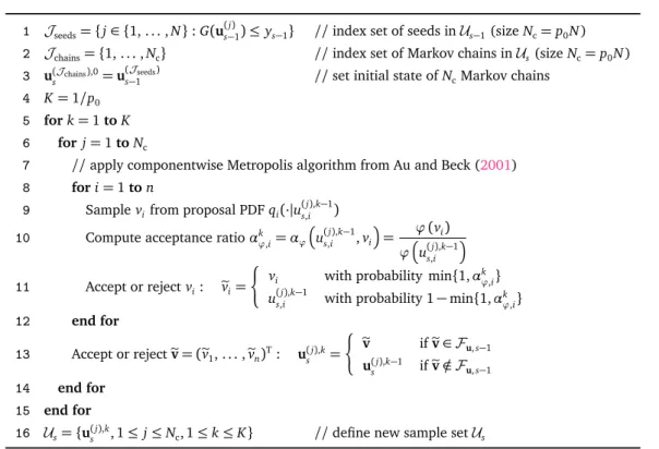 Table I.2 – Application of the componentwise Metropolis sampler of Au and Beck (2001), construction of the sample set U s = { u (s j ) , 1 ≤ j ≤ N } for s = 2, 