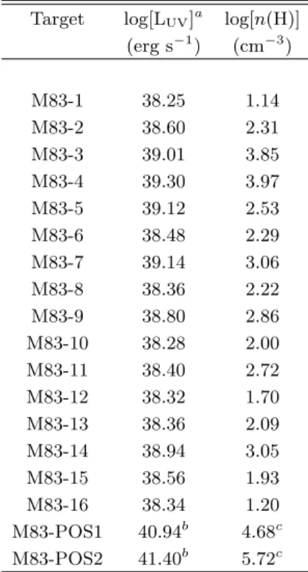 Table 5. Input parameters for the CLOUDY models tailored to each of the M83 pointings in our sample