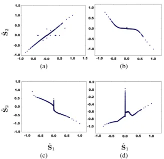 Figure 10. Example in which StackedAMCA is not anymore able to reconstruct the sources