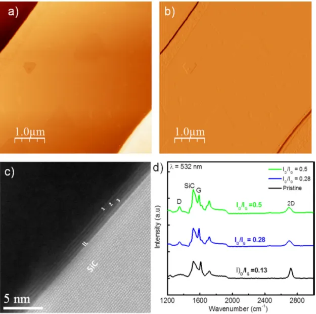 Fig. 1.8 (a) AFM topography of N-doped graphene sample. (b) AFM phase image of N-doped graphene