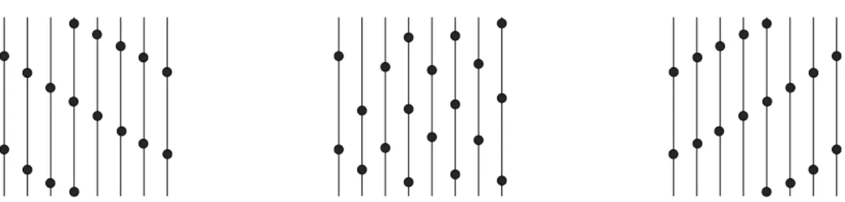 Figure 2.4.: Three pieces of configurations of the bead process for the same density, but different values of the tilt.