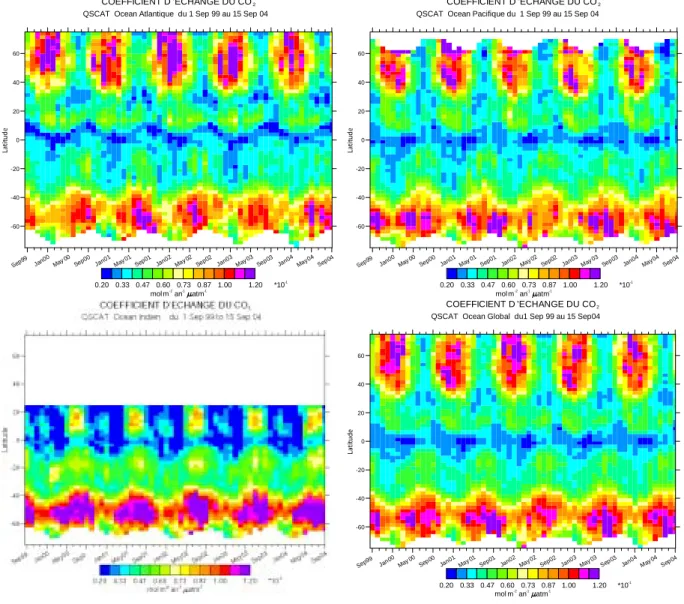 Figure 9 : Variations temporelles par bande de latitude de K déduits des vents QSCAT et de la relation k- k-U de Nightingale et al