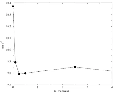 Fig. 6 shows the standard deviation of surface gravity residuals as a function of ψ 1 for the gravimeter CO26 installed in Strasbourg