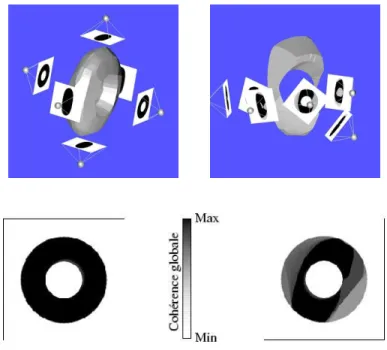 Fig. 3.5 – La mesure de la coh´erence globale des silhouettes par pixel dans les images : ` a gauche les silhouettes et la configuration des cam´eras sont exactes, `a droite la configuration des cam´eras a ´et´e modifi´ee.