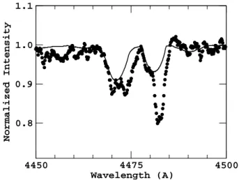 Fig. 5. Observed (dots) and fitted (solid line) He  4471 and Mg  4481 lines in the spectrum of HD 55806.