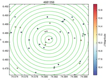 Figure 11. An illustration of the process used to search for chance alignments in the Galaxia model, described in Section 3.3.