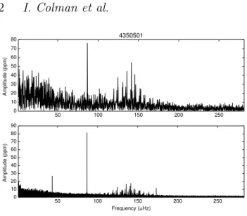 Figure 1. Top panel: Amplitude spectrum of KIC 4350501, the first noted red giant with an anomalous peak, using only 43 days of data (Q0 and Q1), as in Bedding et al