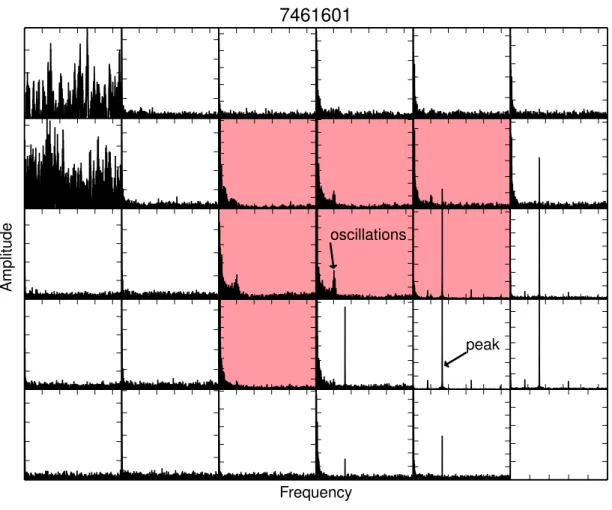 Figure 4. The Kepler TPF aperture of KIC 7461601, a red giant showing contamination from a chance alignment with a binary