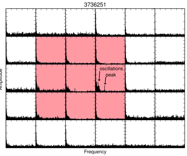 Figure 5. The Kepler TPF aperture of KIC 3736251, showing no contamination. Each panel represents a pixel, as in Figure 4.