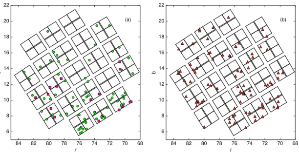 Figure 8. The sample of stars in this study is shown across the Kepler field of view in galactic coordinates