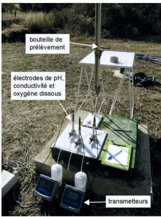 Figure 4.13. Photographie du dispositif de mesure de pH, conductivité et oxygène dissous in situ