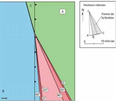 Figure I.9 : Effets de l’angle de plongement des plaques océaniques sur la géométrie  en surface de la fenêtre