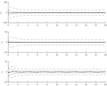 Fig. 3 In black, simulation results over 2s for the system in (33) and in grey solid (resp