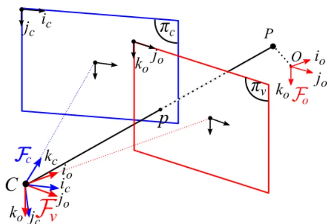 Fig. 2. Perspective projection of a point 