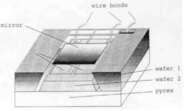 Figure I-4: La structure de Lang 