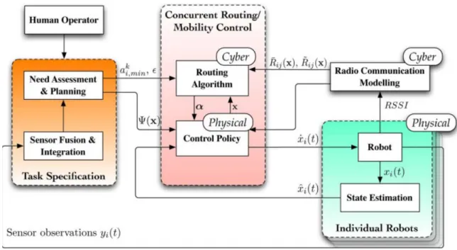 Figure 8 Exemple de commande flexible de moteur électrique (Al-Hammouri, 2012) 