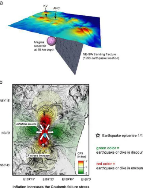 Figure  19.  1996  Earthquake-eruption  sequence  at  the  Karymsky  Volcanic  Group,  Kamchatka