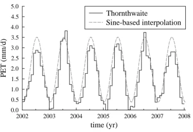Figure 2.2: Potential evapotranspiration rate. Black line: monthly values computed using Thornthwaite’s formula