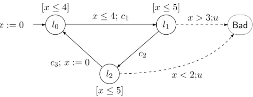 Figure 2.1: A Timed Game Automaton S.