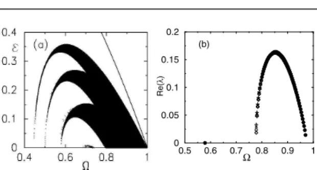 FIG. 2. For the upper branch of steady state condensates: