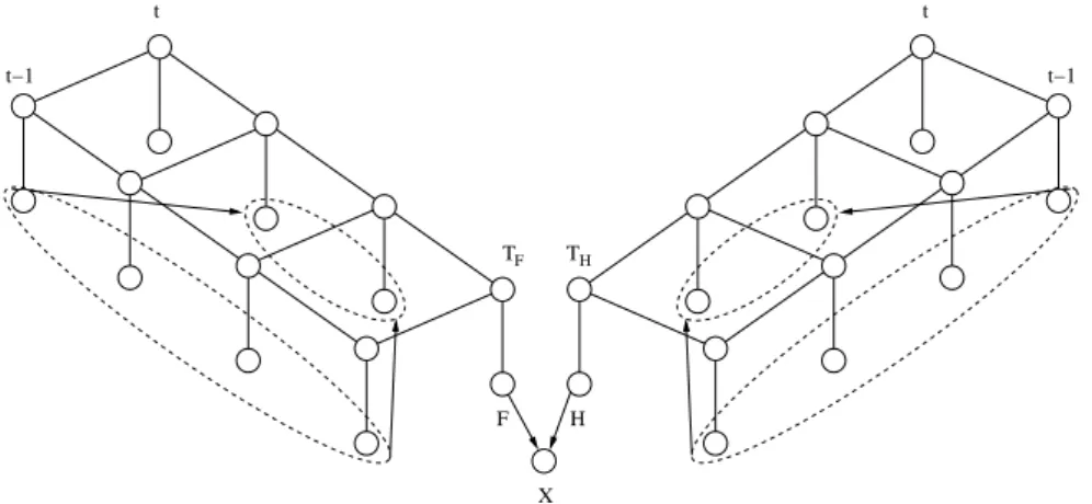 Fig. 2.8  Modèle graphique génératif à deux ouhes pour séparer deux ux de parole onurrente : les