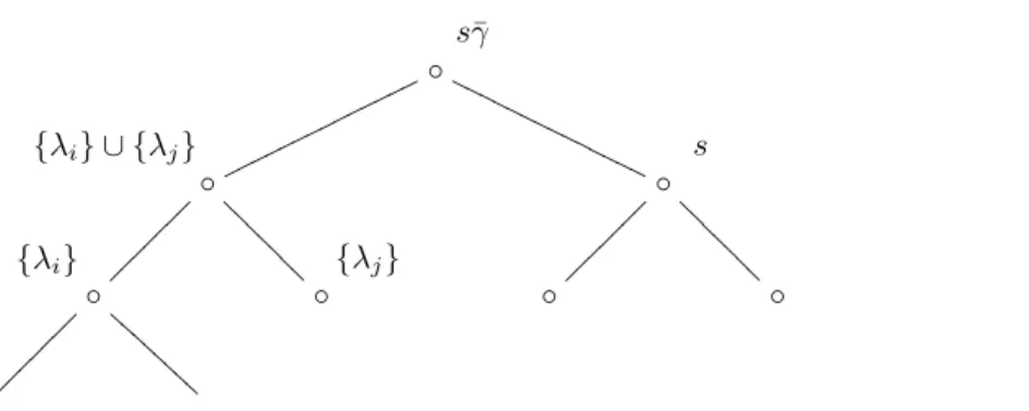 Fig. 3.1  Exemple d'appliation des dépendanes autorégressives multi-éhelles sur un arbre de régression