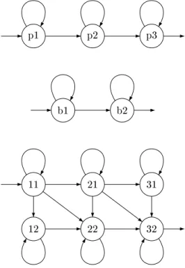 Fig. 3.3  Exemple de ombinaison parallèle de deux modèles ;