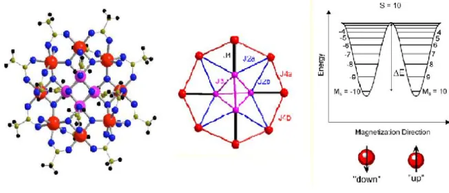 Figure 2.1 – Structure mol´ eculaire de Mn 12 -ac´ etate [215], le prototype des aimants mol´ eculaires dits ”single-molecule magnets”