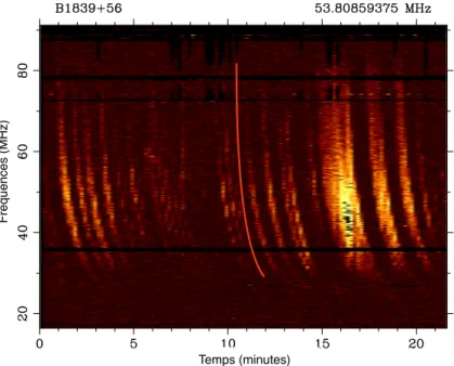 Figure 2.6 – Spectre dynamique d’une observation de B1839+56 avec NenuFAR. La courbe rouge représente le délai dispersif entre les canaux de cette observation