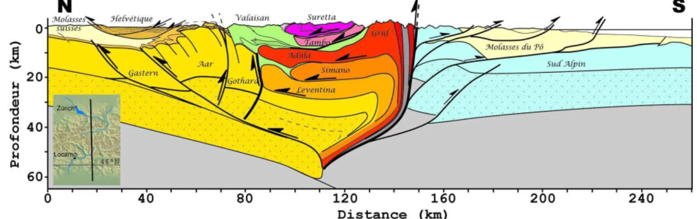 Fig. 5.9  Coupe géologique d'éhelle rustale des Alpes Centrales à partir du prol