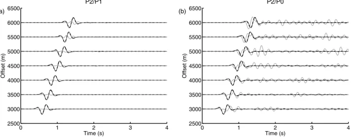 Figure 9. (a) Seismograms of the velocity component v x . The amplitude of each seismogram is normalized