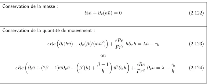 Table 2.7 Modèle intégré dans l’épaisseur avec formulation consistante des termes d’inertie.