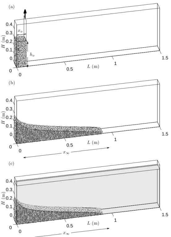 Figure 3.1. Experimental facility, perspex rectangular channel of 1.5 m-long, 0.5 m-deep and 0.1 m-wide
