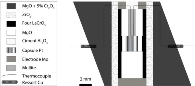 Figure II-8. Coupe transversale d’un assemblage 18M. L’épaisseur de parois du four LaCrO 3 est plus  importante dans sa partie centrale