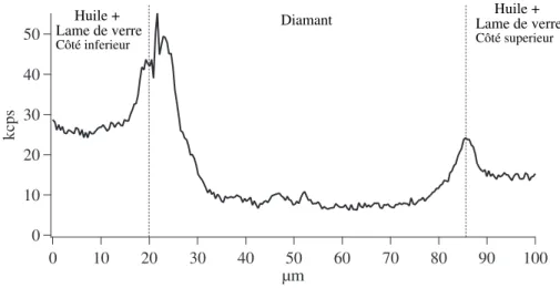 Figure 2.7: Balayage en Z d'un échantillon de diamant massif.