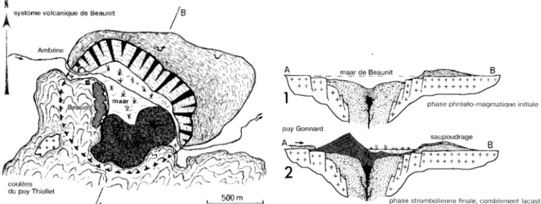 figure  43: Cadre géologique de l'ensemble volcanique de Beaunit et coupes NE-SO  détaillant les étapes de  formation de ce volcan (extrait de Boivin et al., 2004) 