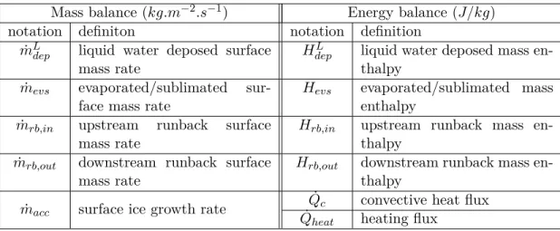 Figure 3.1: Messinger balance[8]. Reprinted from [9].