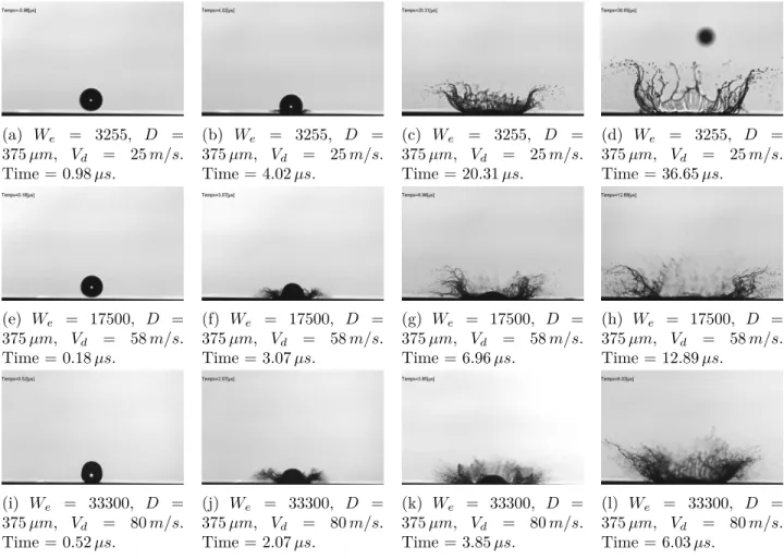 Figure 3.3: Normal impact of a droplet on a polished aluminum surface. Each line corresponds to a time sequence of an impact for different velocities